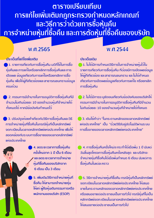 พาณิชย์ จับมือ ก.ล.ต. ปรับเกณฑ์การซื้อ-ขายหุ้นคืน ช่วยบริหารสภาพคล่อง-คุ้มครองผถห.