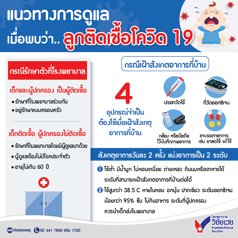 เด็กติดโควิด กินยาอะไรได้บ้าง? ผู้ปกครองควรสังเกตุอาการอย่างไร 