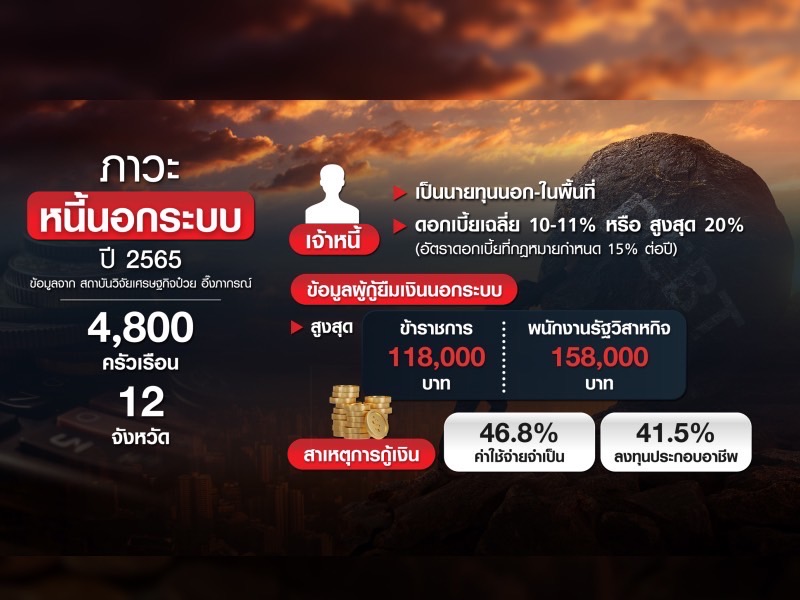 เจาะลึก 'หนี้นอกระบบ' ปัญหาเรื้อรังสังคมไทย เจาะลึก 'หนี้นอกระบบ' ปัญหาเรื้อรังสังคมไทย