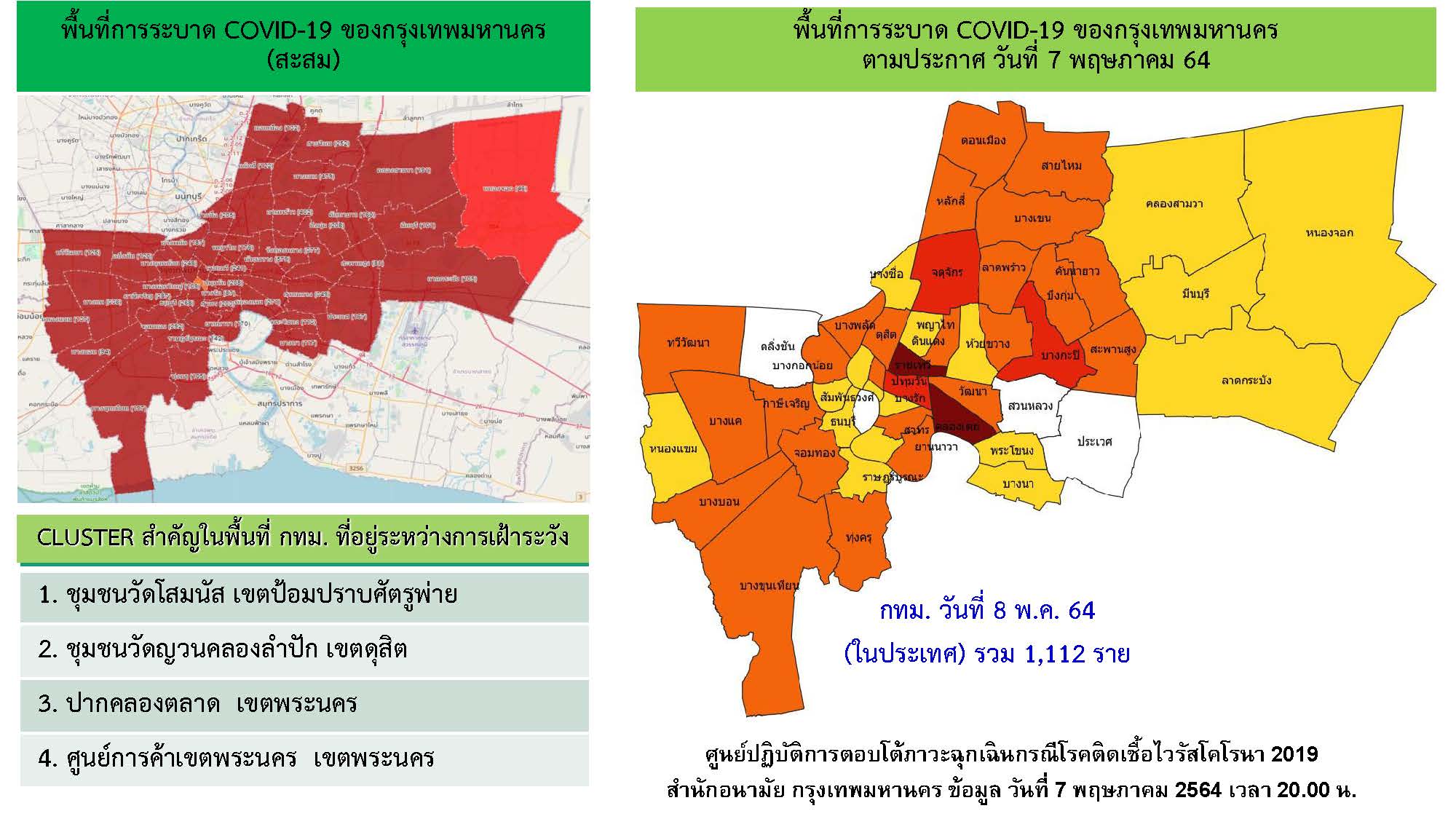 โควิดกทม.ลุกลามคลัสเตอร์สำคัญผุดอีก 4 แห่งในชุมชน-ศูนย์การค้า โควิดกทม.ลุกลามคลัสเตอร์สำคัญผุดอีก 4 แห่งในชุมชน-ศูนย์การค้า