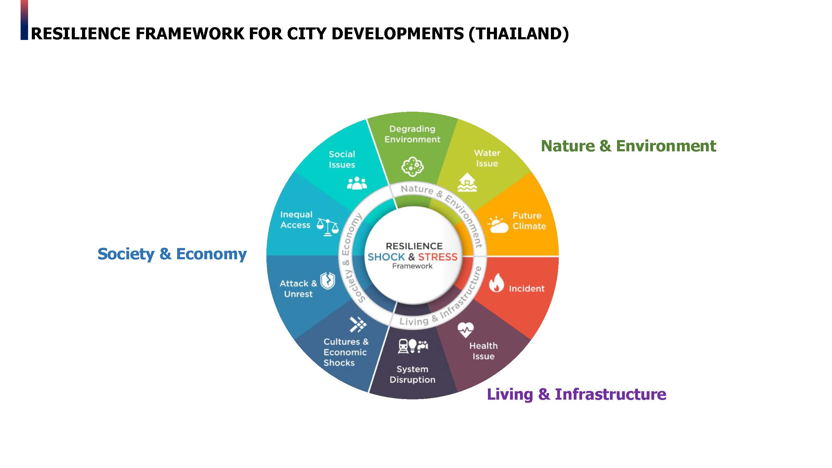 นักวิจัยเมืองชี้วิกฤตเมืองในอนาคต อยู่ยาก-ลำบาก-เครียด คาดปี 2050 ฝุ่น PM2.5 เพิ่ม 5 เท่าและ CO2 พุ่ง 8 เท่า นักวิจัยเมืองชี้วิกฤตเมืองในอนาคต อยู่ยาก-ลำบาก-เครียด คาดปี 2050 ฝุ่น PM2.5 เพิ่ม 5 เท่าและ CO2 พุ่ง 8 เท่า