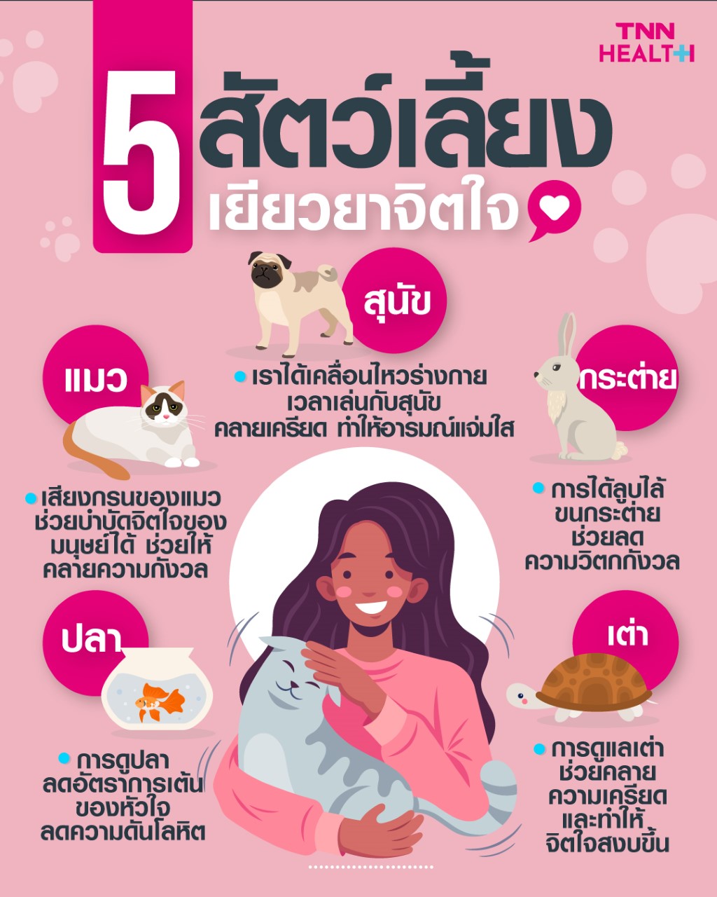 เลี้ยงสัตว์ช่วยบำบัด-เยียวยาใจมนุษย์ให้ผ่อนคลาย หายกังวล