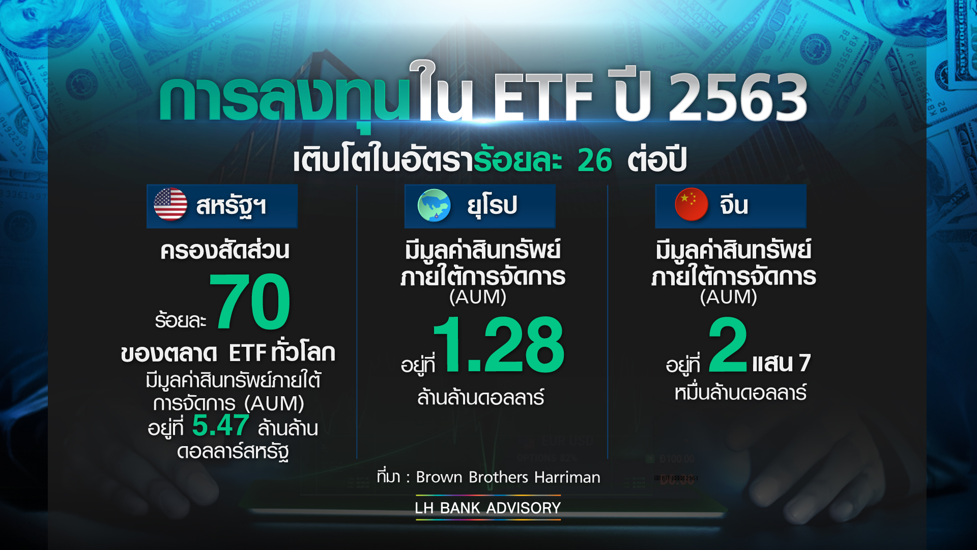 กองทุน อีทีเอฟ ทั่วโลกดึงดูดเม็ดเงินสูงเป็นประวัติการณ์ กองทุน อีทีเอฟ ทั่วโลกดึงดูดเม็ดเงินสูงเป็นประวัติการณ์