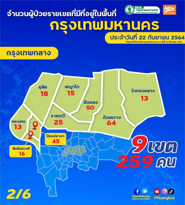 โควิดวันนี้ เปิดยอด 50 เขต กทม. พื้นที่ไหนติดเชื้อเยอะสุด! โควิดวันนี้ เปิดยอด 50 เขต กทม. พื้นที่ไหนติดเชื้อเยอะสุด!