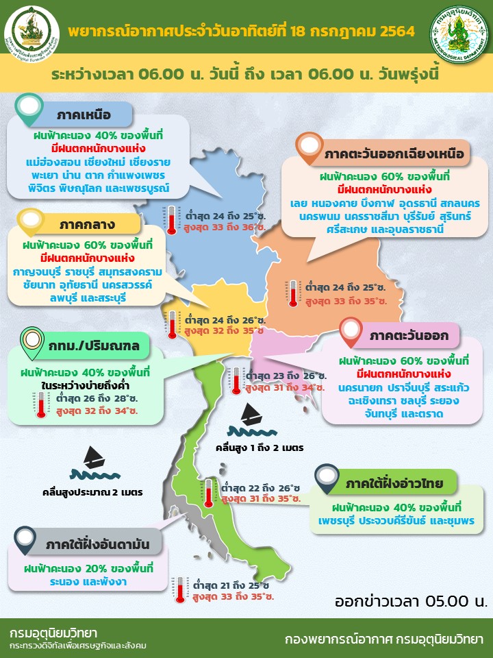 สภาพอากาศ โดย กรมอุตุนิยมวิทยา ประจำวันที่ 18 ก.ค.2564 สภาพอากาศ โดย กรมอุตุนิยมวิทยา ประจำวันที่ 18 ก.ค.2564