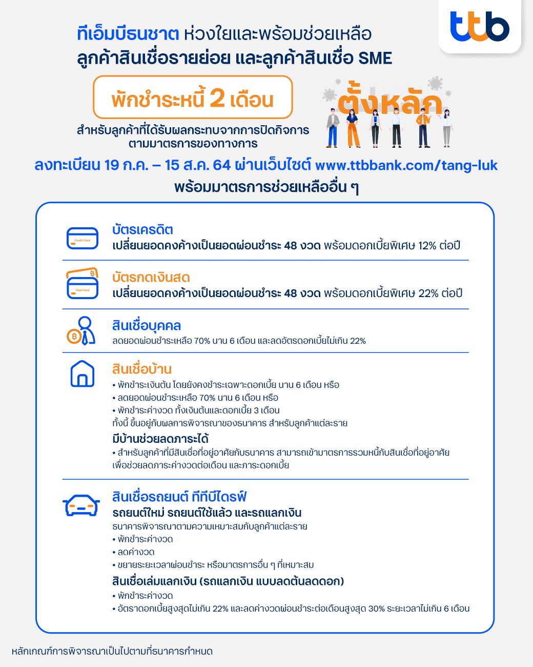 ทีเอ็มบีธนชาตคลอดมาตรการพักหนี้ช่วยลูกค้า ทีเอ็มบีธนชาตคลอดมาตรการพักหนี้ช่วยลูกค้า