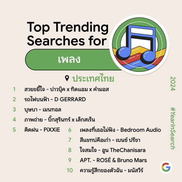 เบียร์ เดอะวอยซ์ ติดเทรนด์ Google อันดับ 1 คำค้นหายอดนิยม 2567 ละคร บางกอกคณิกา-แม่หยัว ก็มา เบียร์ เดอะวอยซ์ ติดเทรนด์ Google อันดับ 1 คำค้นหายอดนิยม 2567 ละคร บางกอกคณิกา-แม่หยัว ก็มา