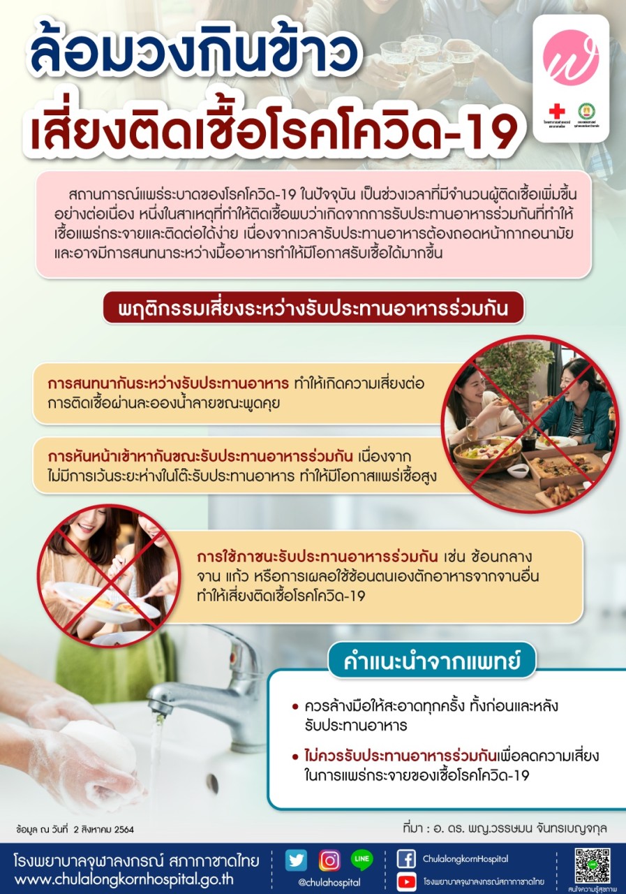 เปิดข้อมูลเมื่อ 'การล้อมวงกินข้าว' ทำให้เสี่ยงติดเชื้อโรคโควิด-19 มากขึ้น