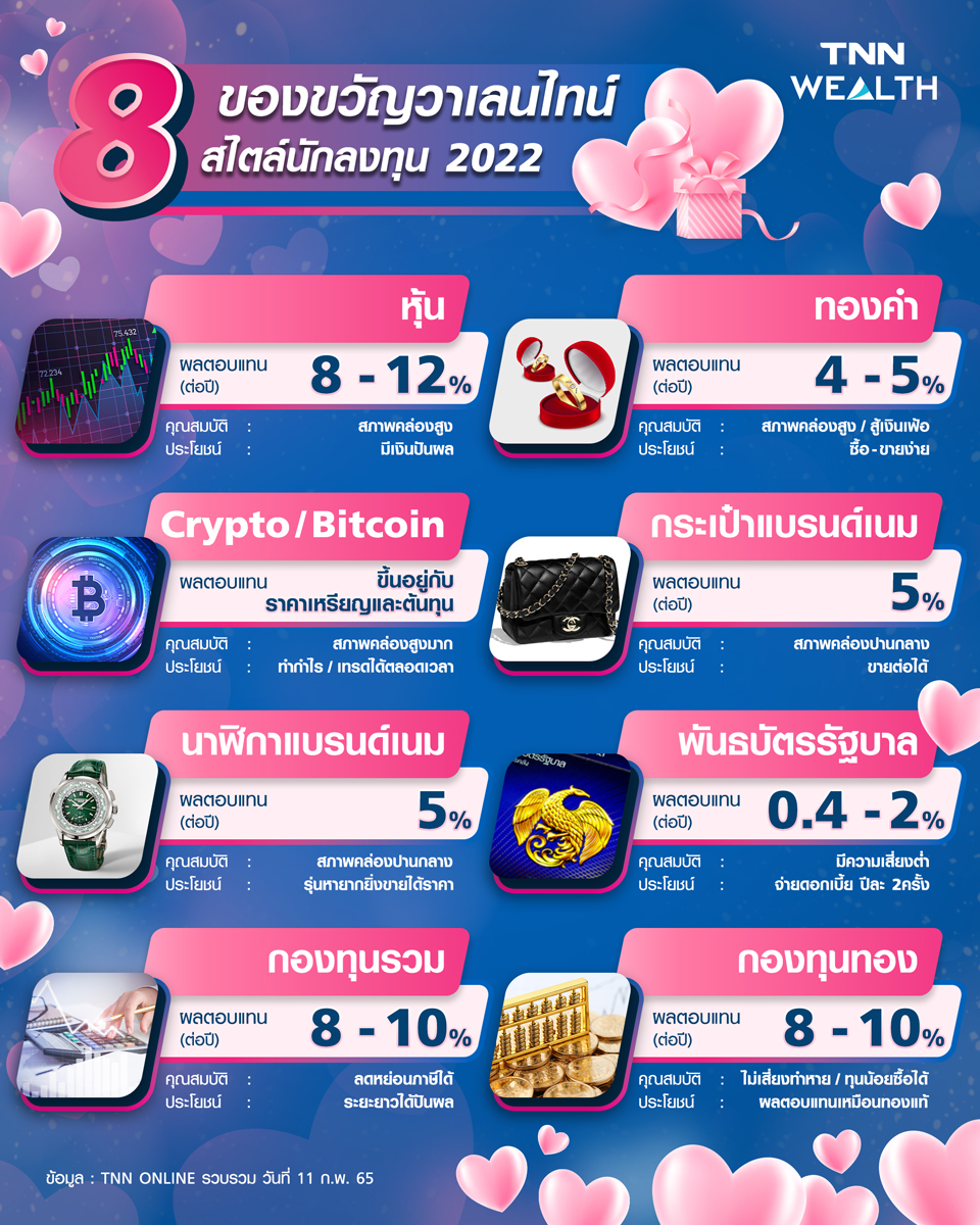 8 ไอเดีย ของขวัญวาเลนไทน์ สไตล์นักลงทุน 2022 8 ไอเดีย ของขวัญวาเลนไทน์ สไตล์นักลงทุน 2022