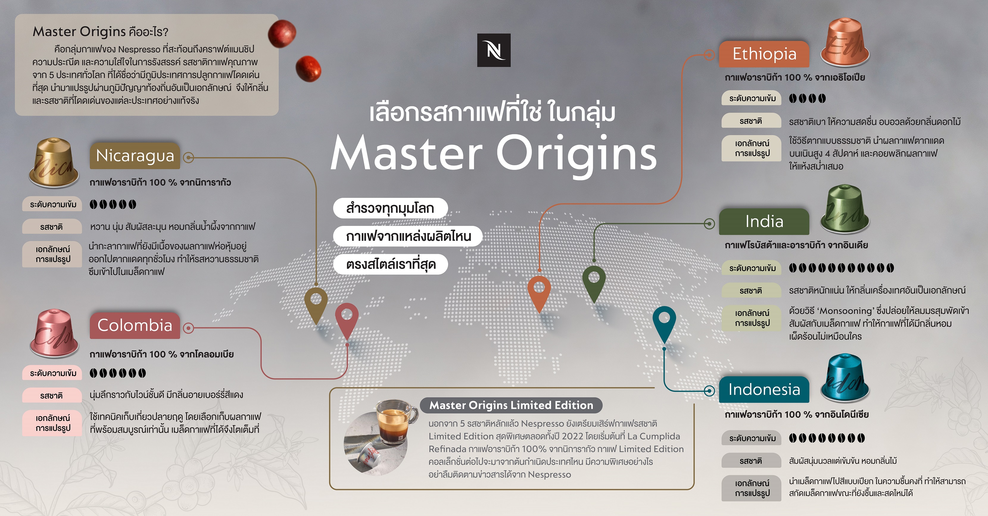 Nespresso ชวนให้ลิ้มลองกาแฟที่ผสานความใส่ใจในกลุ่ม Master Origins
