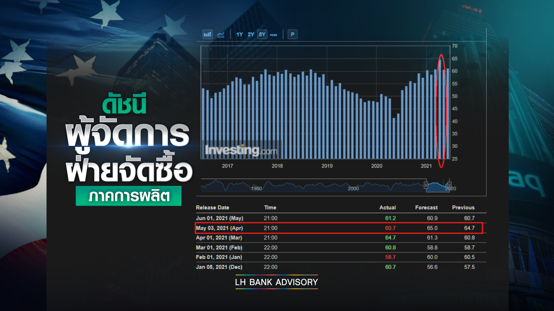 Good news is a bad news กับนักลงทุนหุ้นสหรัฐ Good news is a bad news กับนักลงทุนหุ้นสหรัฐ