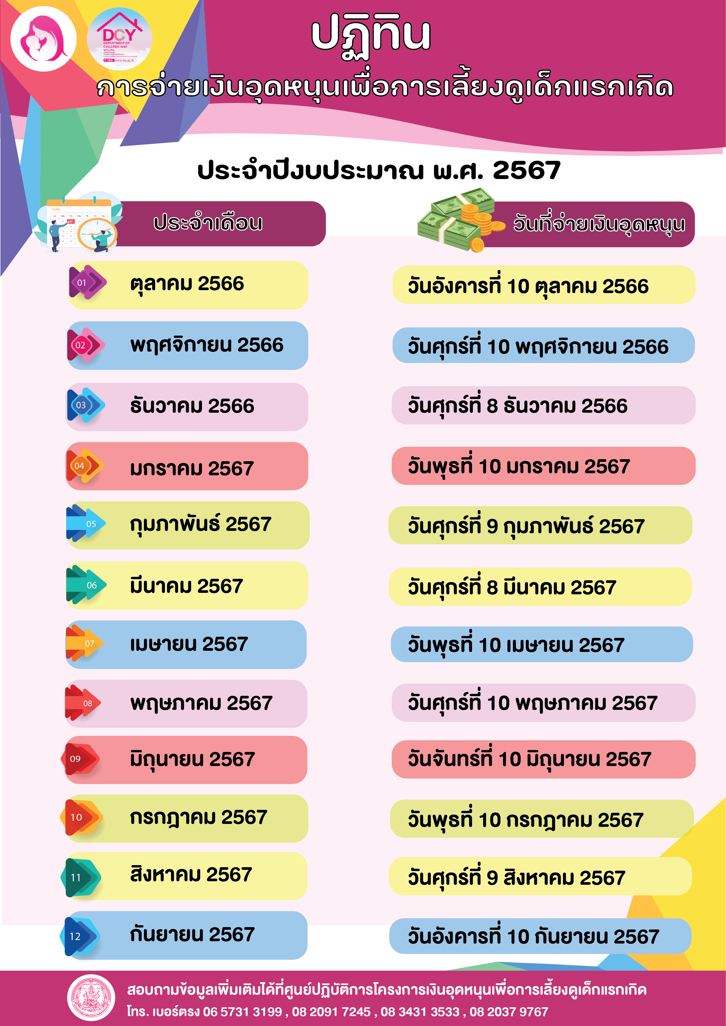 เงินอุดหนุนบุตร เปิดปฎิทินโอนเงินปี 2567 พร้อมช่องทางตรวจสอบ