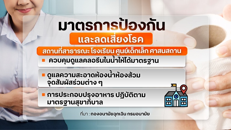 แนะหลักสุขาภิบาลและสุขอนามัย จัดการภัยร้าย อหิวาตกโรค แนะหลักสุขาภิบาลและสุขอนามัย จัดการภัยร้าย อหิวาตกโรค