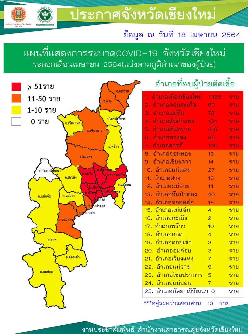 เชียงใหม่ แยกโซนสีโควิด อำเภอไหนป่วยเยอะสุดเช็กเลย! เชียงใหม่ แยกโซนสีโควิด อำเภอไหนป่วยเยอะสุดเช็กเลย!