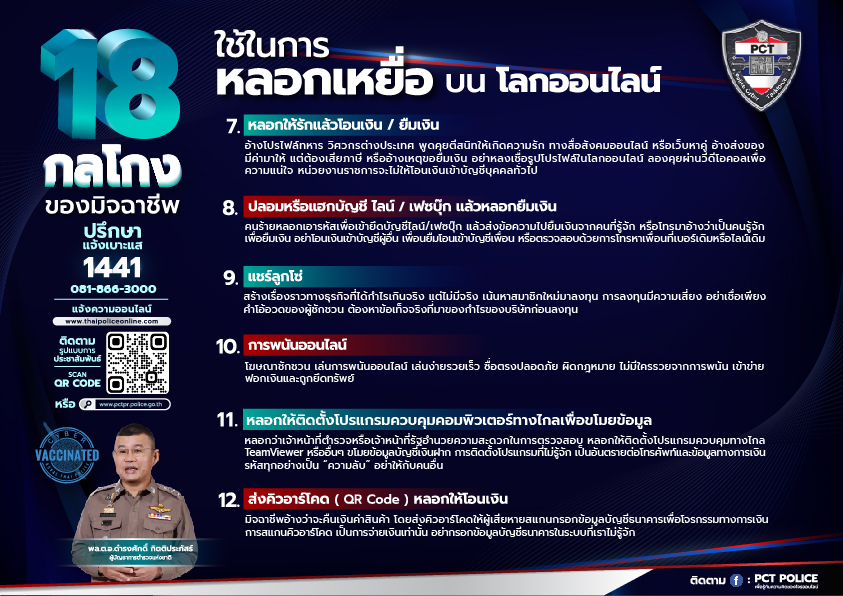 เช็กด่วน! 18 กลโกงมิจฉาชีพ ใช้หลอกเหยื่อบนโลกออนไลน์
