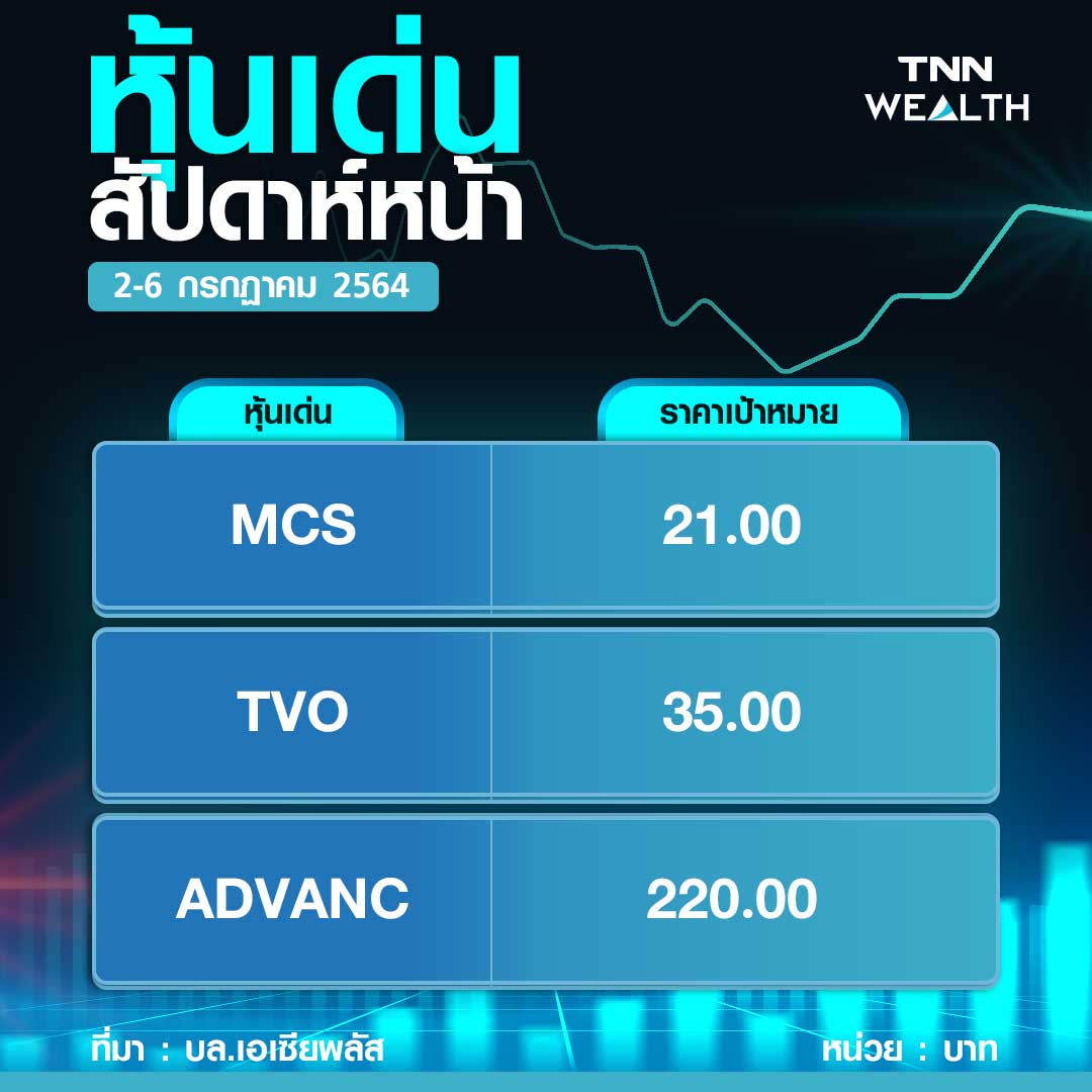 หุ้นไทยเสี่ยงปรับฐานผวาโควิดยื้อลากยาว 