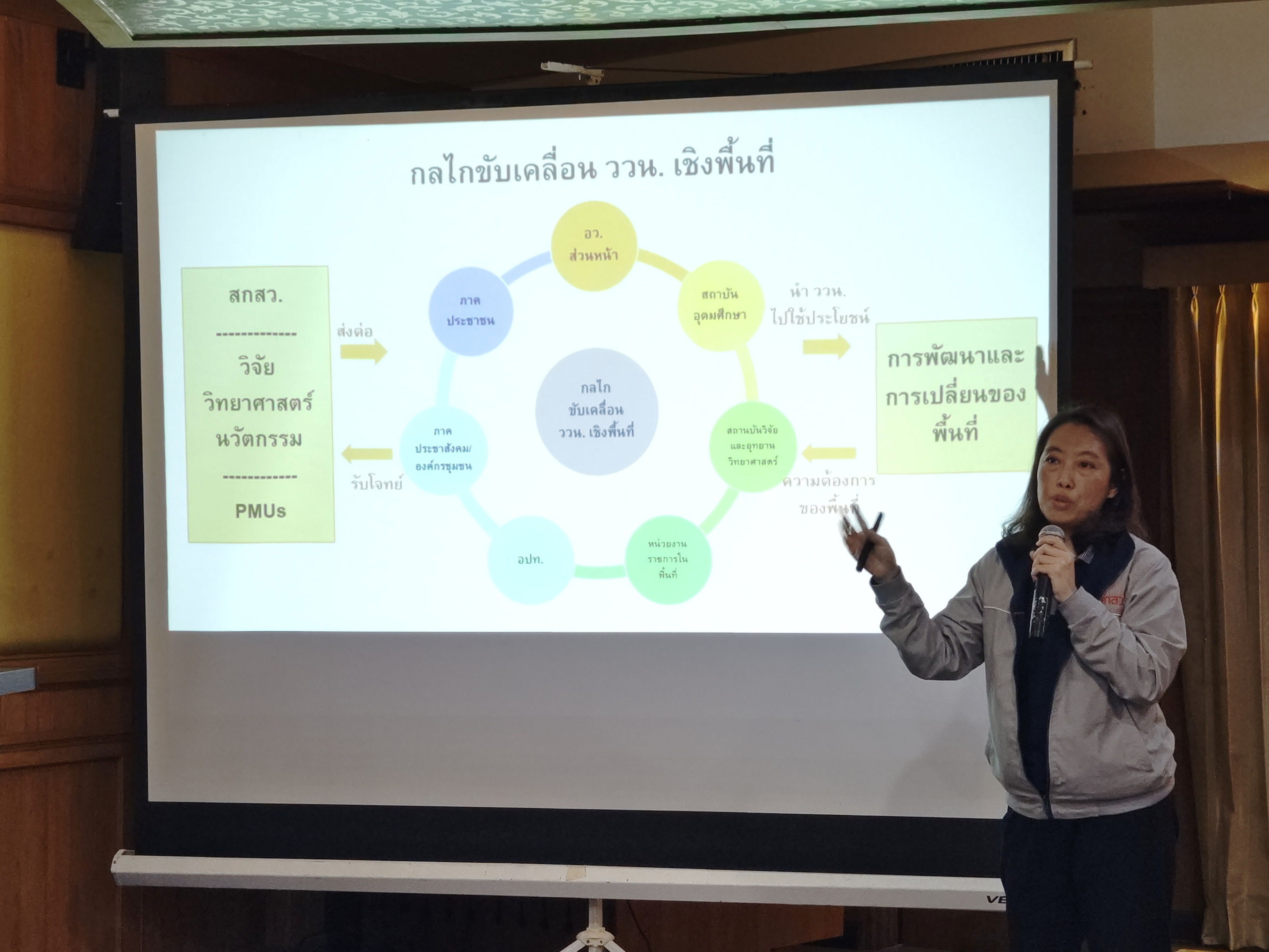 สกสว.จับมือศูนย์วิจัย เร่งแก้ปัญหาหมอกควันและภัยพิบัติด้านอากาศในภาคเหนือ สกสว.จับมือศูนย์วิจัย เร่งแก้ปัญหาหมอกควันและภัยพิบัติด้านอากาศในภาคเหนือ