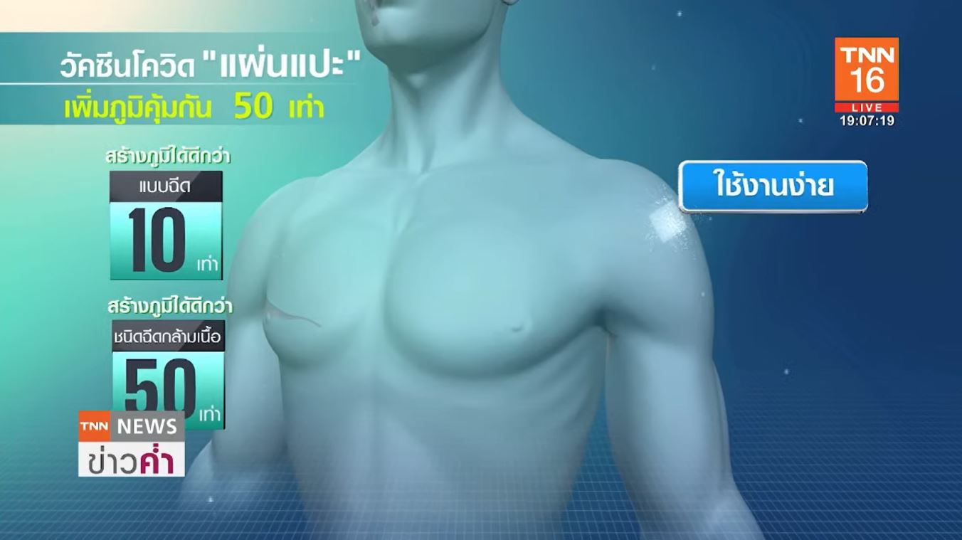 แผ่นแปะ วัคซีนโควิดแห่งอนาคต เพิ่มภูมิได้ 50 เท่า!