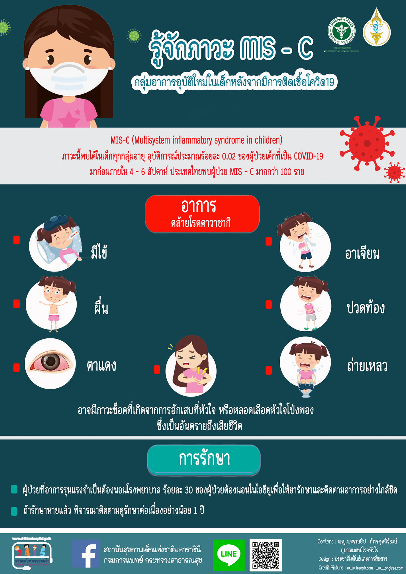ลูก-หลานติดโควิดมีอาการแบบนี้ต้องระวัง! อาจเกิดภาวะ MIS-C เสี่ยงถึงชีวิต ลูก-หลานติดโควิดมีอาการแบบนี้ต้องระวัง! อาจเกิดภาวะ MIS-C เสี่ยงถึงชีวิต