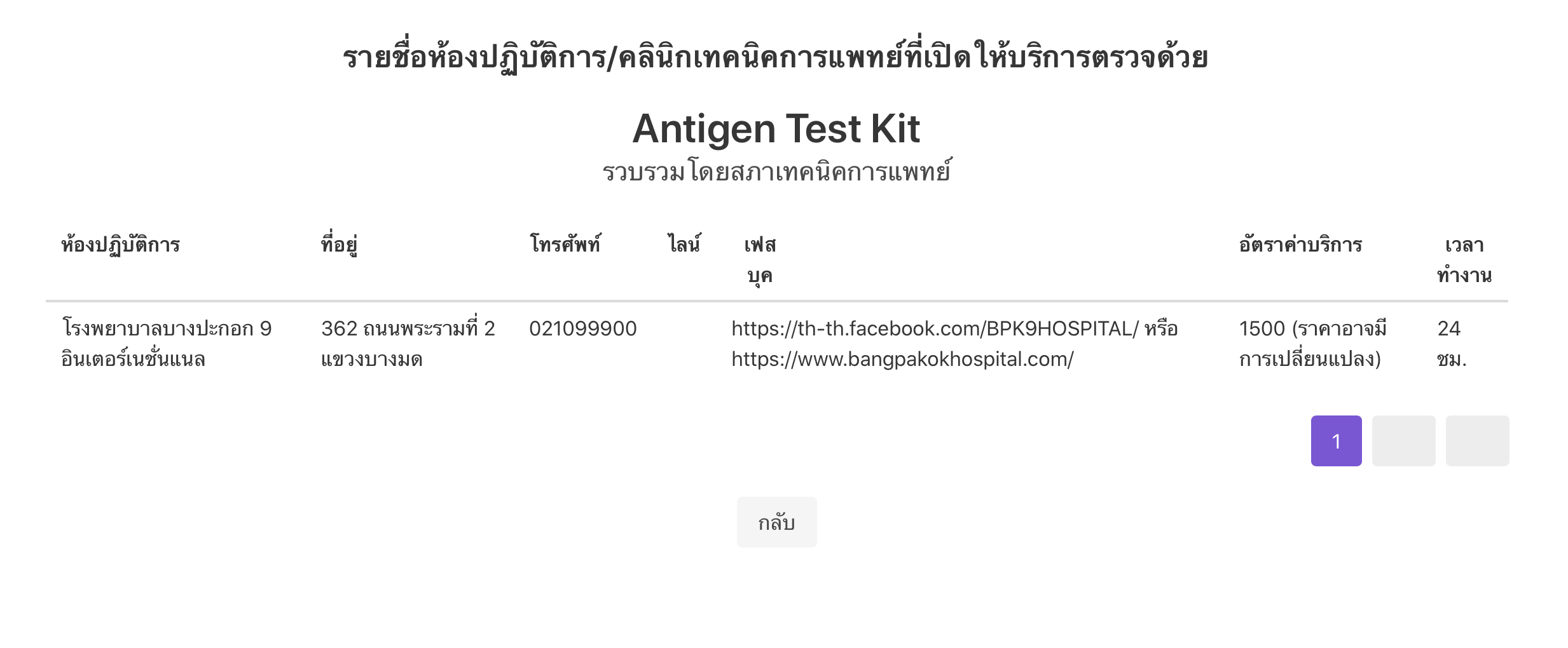 เปิดวิธีหาสถานที่ตรวจโควิดโดย Antigen Test Kit เช็กเลยที่นี่ เปิดวิธีหาสถานที่ตรวจโควิดโดย Antigen Test Kit เช็กเลยที่นี่