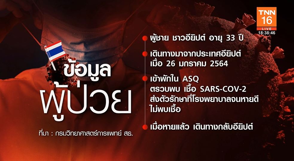 เปิดข้อมูลความรุนแรงโควิดกลายพันธุ์ C.36.3 ไม่ใช่สายพันธุ์ไทย