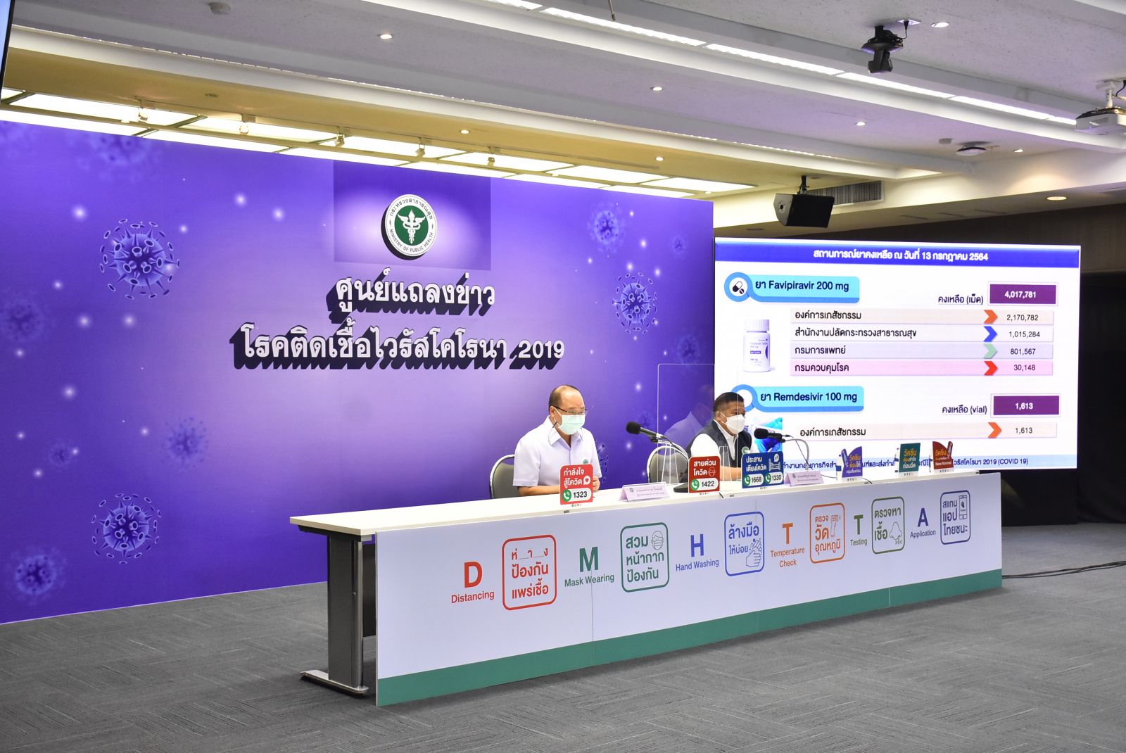 สธ.เผยยาและเวชภัณฑ์รองรับโควิด 19 มีเพียงพอ จัดหา “ยาฟาวิพิราเวียร์” 16 ล้านเม็ด ก.ค.นี้ สธ.เผยยาและเวชภัณฑ์รองรับโควิด 19 มีเพียงพอ จัดหา “ยาฟาวิพิราเวียร์” 16 ล้านเม็ด ก.ค.นี้