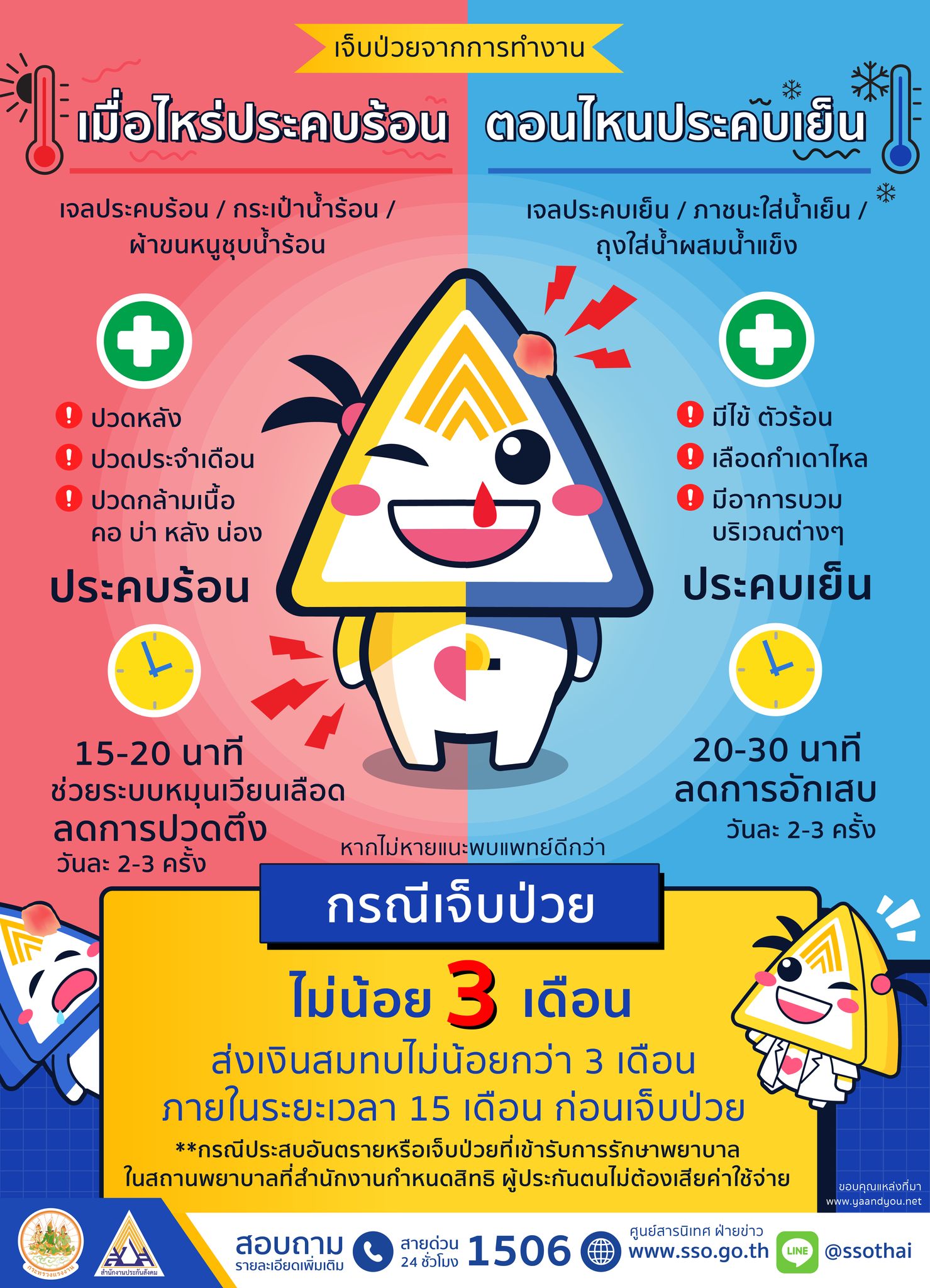 ตอนไหนควรประคบเย็น-ประคบร้อน หากเจ็บป่วยจากการทำงาน ตอนไหนควรประคบเย็น-ประคบร้อน หากเจ็บป่วยจากการทำงาน