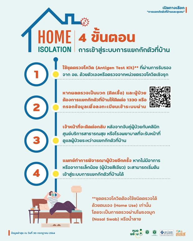 ดาวน์โหลดไว้เลย! คู่มือแยกกักตัวที่บ้าน Home isolation เรื่องควรรู้ที่หมอแนะนำ ดาวน์โหลดไว้เลย! คู่มือแยกกักตัวที่บ้าน Home isolation เรื่องควรรู้ที่หมอแนะนำ