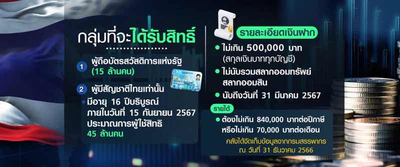 สรุปความชัดเจน ทุกประเด็นสำคัญของโครงการเงินดิจิทัล สรุปความชัดเจน ทุกประเด็นสำคัญของโครงการเงินดิจิทัล