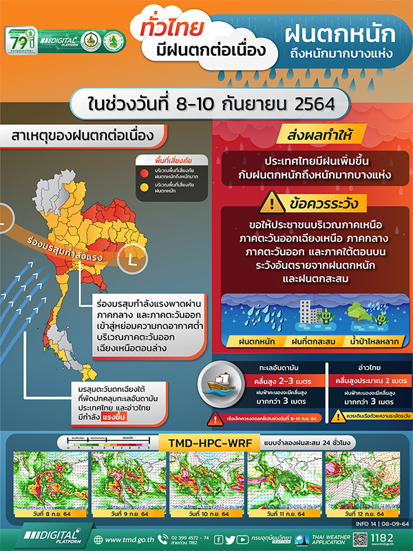 จับตา ‘พายุโซนร้อนโกนเซิน’ ทวีกำลังแรงขึ้น-วันที่9-10ก.ย.ไทยมีฝนตกหนักต่อเนื่อง จับตา ‘พายุโซนร้อนโกนเซิน’ ทวีกำลังแรงขึ้น-วันที่9-10ก.ย.ไทยมีฝนตกหนักต่อเนื่อง