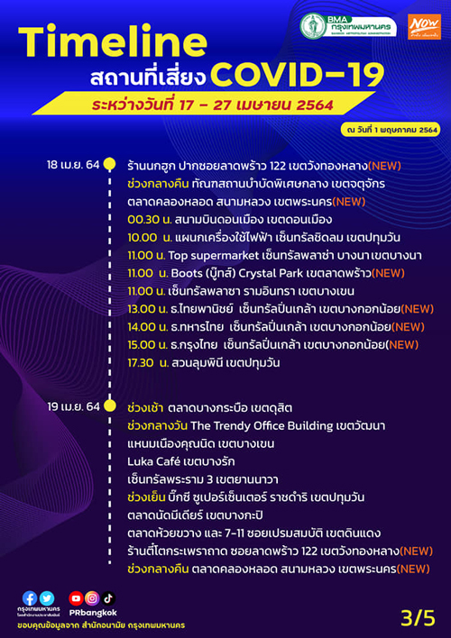 เช็กด่วน! อัปเดตสถานที่เสี่ยงโควิด-19 ทั่วกรุง เช็กด่วน! อัปเดตสถานที่เสี่ยงโควิด-19 ทั่วกรุง