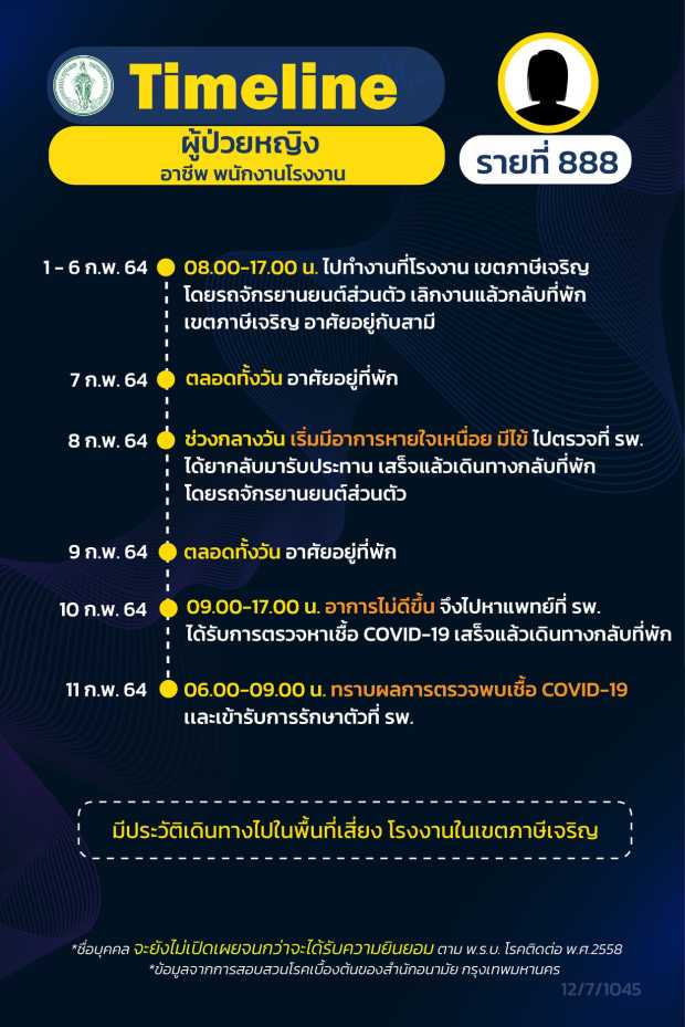 กทม.เปิดไทม์ไลน์ 16 ผู้ป่วยโควิด กทม.เปิดไทม์ไลน์ 16 ผู้ป่วยโควิด