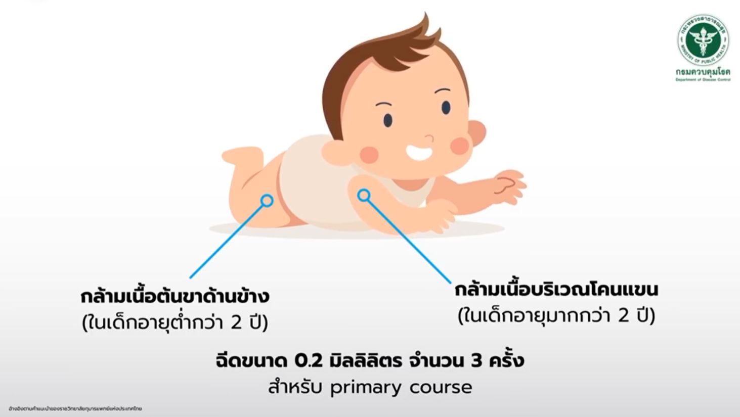 สธ.เริ่มฉีดวัคซีนต้านโควิดเด็ก 6 เดือน ถึง 4 ปี ที่ รพ.พระนั่งเกล้า 12 ต.ค.นี้
