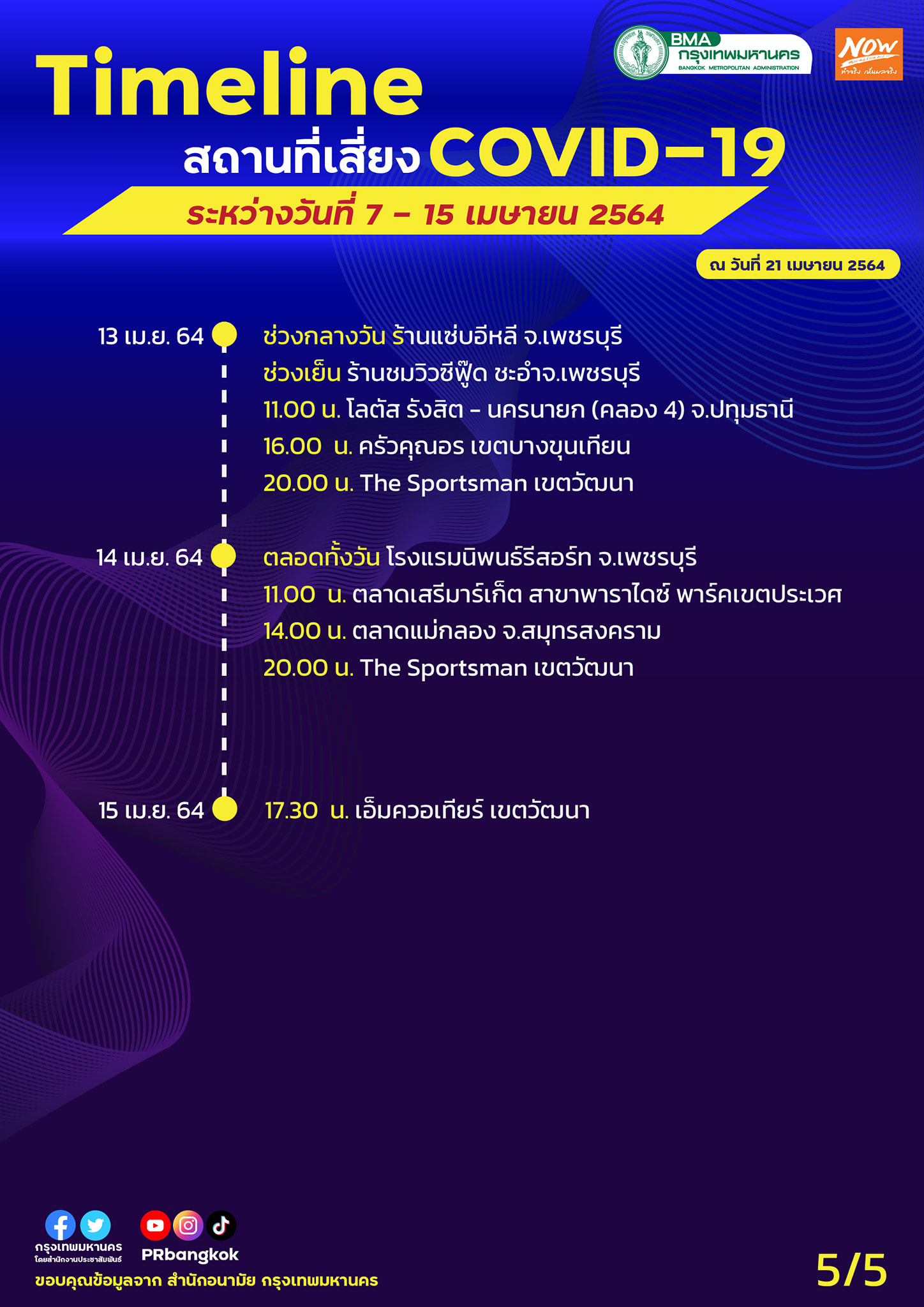กทม.อัปเดตสถานที่เสี่ยงโควิดเพิ่ม ทั้งโรงแรม-ร้านอาหาร-ห้างดังหลายแห่ง กทม.อัปเดตสถานที่เสี่ยงโควิดเพิ่ม ทั้งโรงแรม-ร้านอาหาร-ห้างดังหลายแห่ง