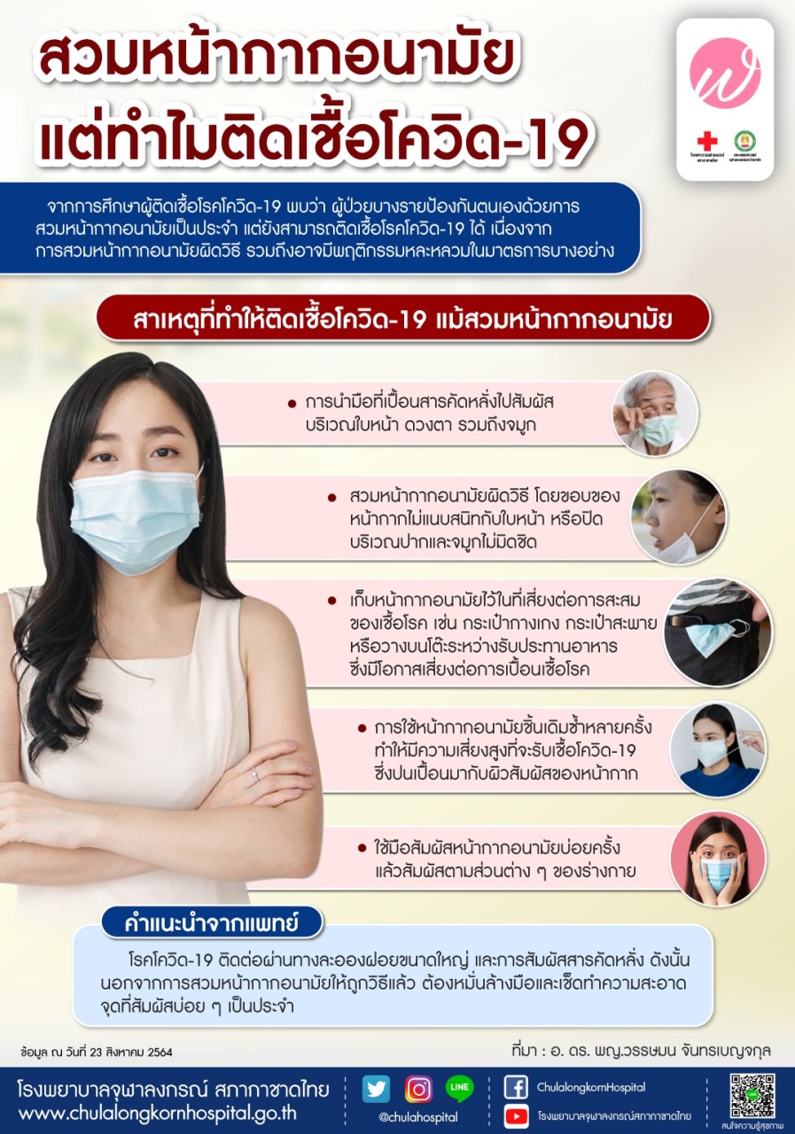 อันตรายที่ไม่ควรมองข้าม! สวมหน้ากากอนามัยแต่ทำไมติดเชื้อโควิด-19 อันตรายที่ไม่ควรมองข้าม! สวมหน้ากากอนามัยแต่ทำไมติดเชื้อโควิด-19