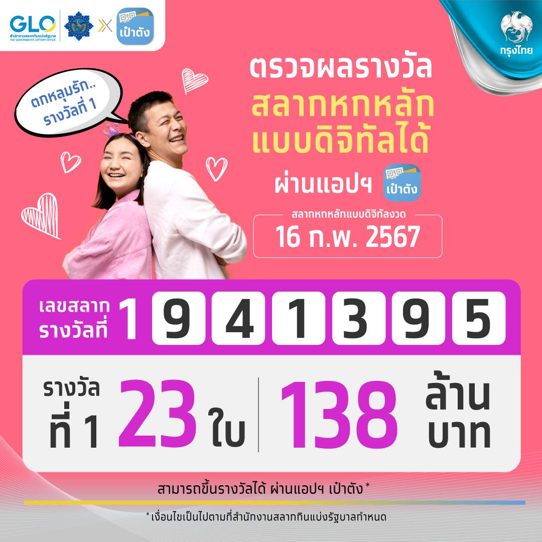 ตรวจหวย สลากดิจิทัล งวด 16 กุมภาพันธ์ 2567 ถูกรางวัลที่ 1 รวม 23 ใบ 138 ล้าน