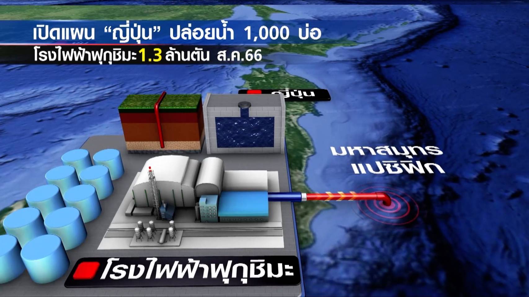 “น้ำปนเปื้อนกัมมันตรังสี”  โรงไฟฟ้านิวเคลียร์ “ฟุกุชิมะ”ปลอดภัย?  