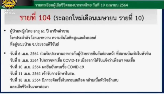 เปิดไทม์ไลน์ผู้เสียชีวิต รายที่ 102-104 