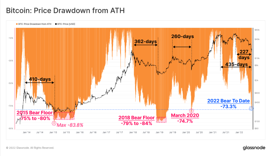4 ปัจจัยสะท้อนราคา Bitcoin เริ่มน่าจับตามอง วิเคราะห์โดย Zipmex