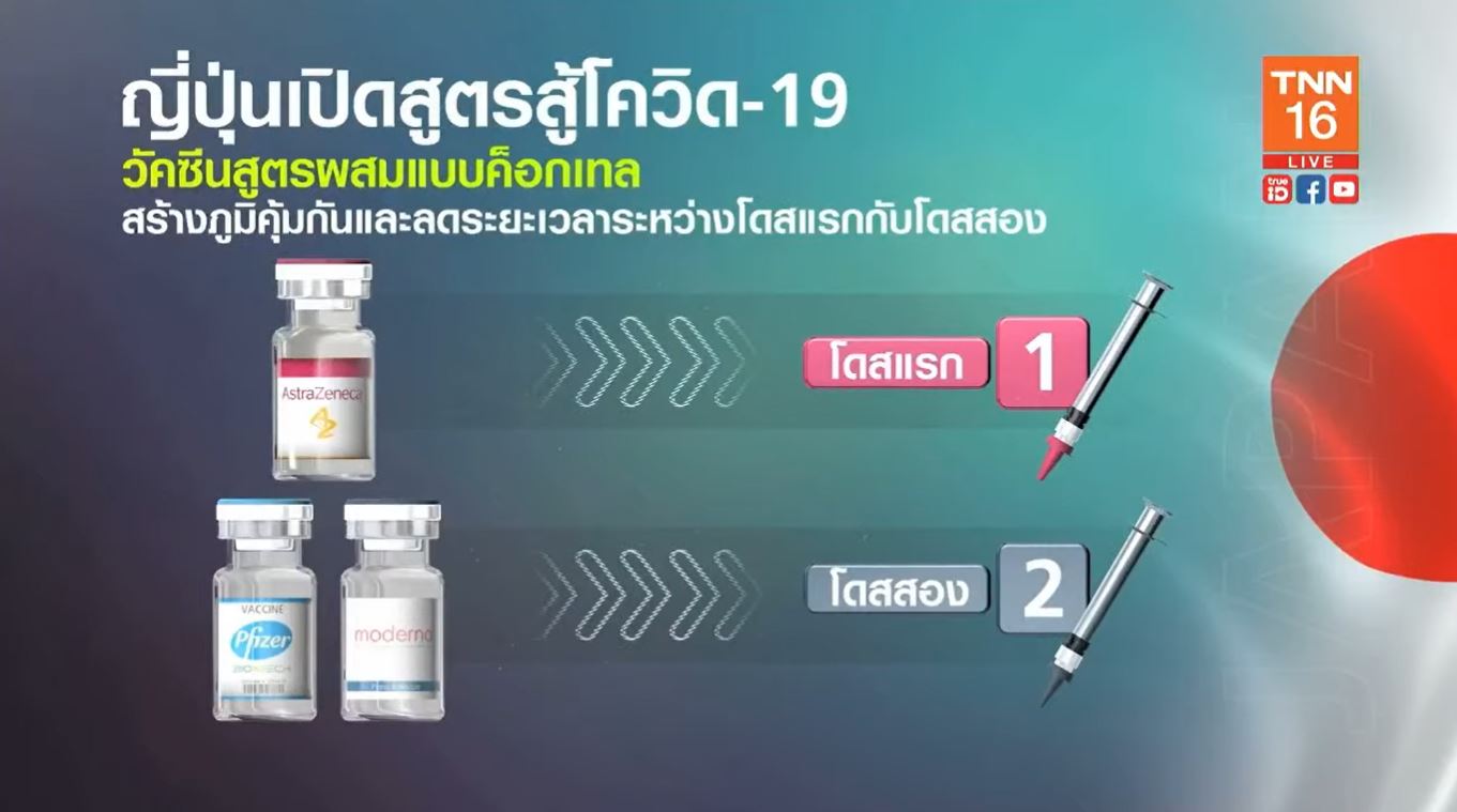 ญี่ปุ่น เปิดสูตรสู้โควิด-19 ใช้วัคซีนสูตรผสม - ยาค็อกเทลแอนติบอดี