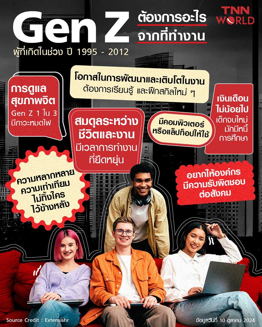 คนจ้างงานไม่เอา Gen Z ทำงานไม่เป็น ไร้มารยาท ความผิดอยู่ที่ใคร ? คนจ้างงานไม่เอา Gen Z ทำงานไม่เป็น ไร้มารยาท ความผิดอยู่ที่ใคร ?