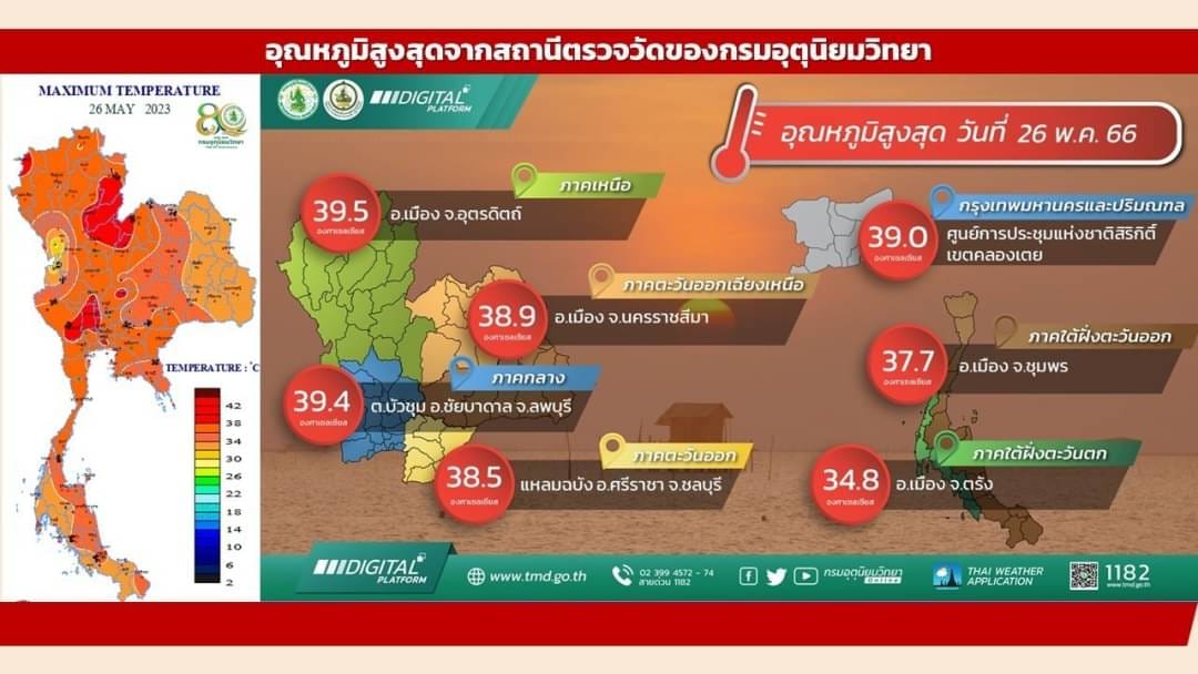 กรมอุตุนิยมวิทยา เปิดสถิติ ฝนตกหนัก มากสุด เช็กเลยจังหวัดไหน? กรมอุตุนิยมวิทยา เปิดสถิติ ฝนตกหนัก มากสุด เช็กเลยจังหวัดไหน?