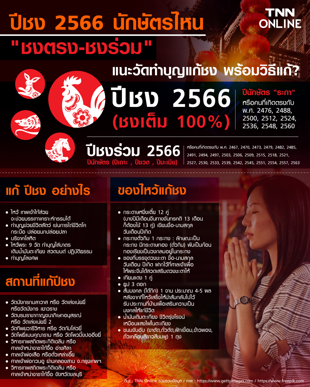 ปีชง 2566 นักษัตรไหน ชงตรง-ชงร่วม แนะวัดทำบุญแก้ชง พร้อมวิธีแก้? ปีชง 2566 นักษัตรไหน ชงตรง-ชงร่วม แนะวัดทำบุญแก้ชง พร้อมวิธีแก้?