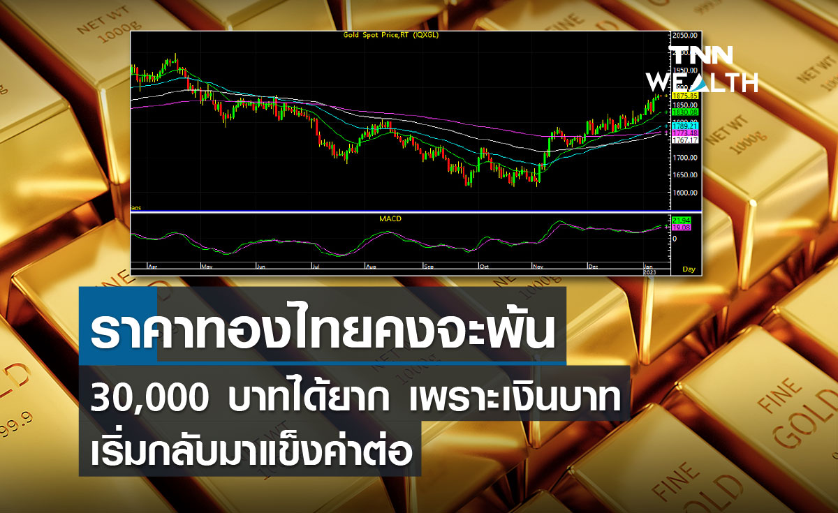 ราคาทองไทยคงจะพ้น 30,000 บาทได้ยาก เพราะเงินบาทเริ่มกลับมาแข็งค่าต่อ