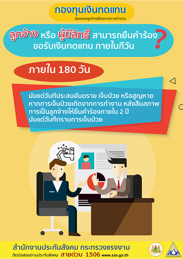 รู้หรือไม่ กองทุนเงินทดแทนคืออะไร รู้หรือไม่ กองทุนเงินทดแทนคืออะไร