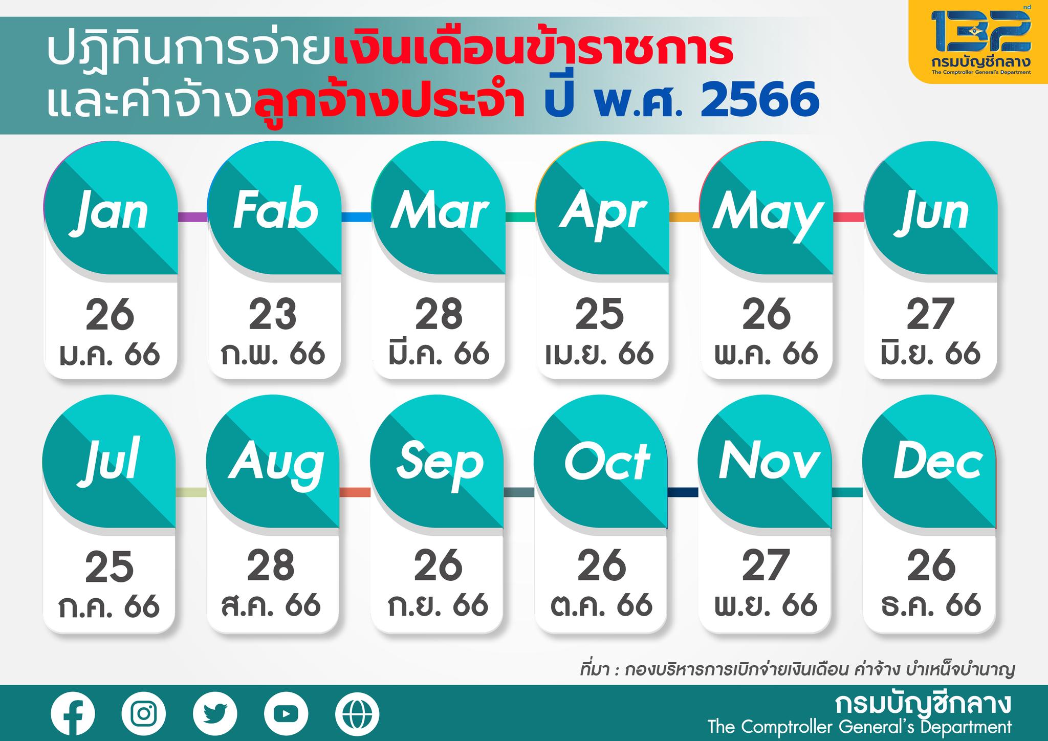 เปิดปฏิทินจ่ายเงินเดือนข้าราชการ-ค่าจ้างลูกจ้างประจำ-เงินบำนาญปี66 เปิดปฏิทินจ่ายเงินเดือนข้าราชการ-ค่าจ้างลูกจ้างประจำ-เงินบำนาญปี66