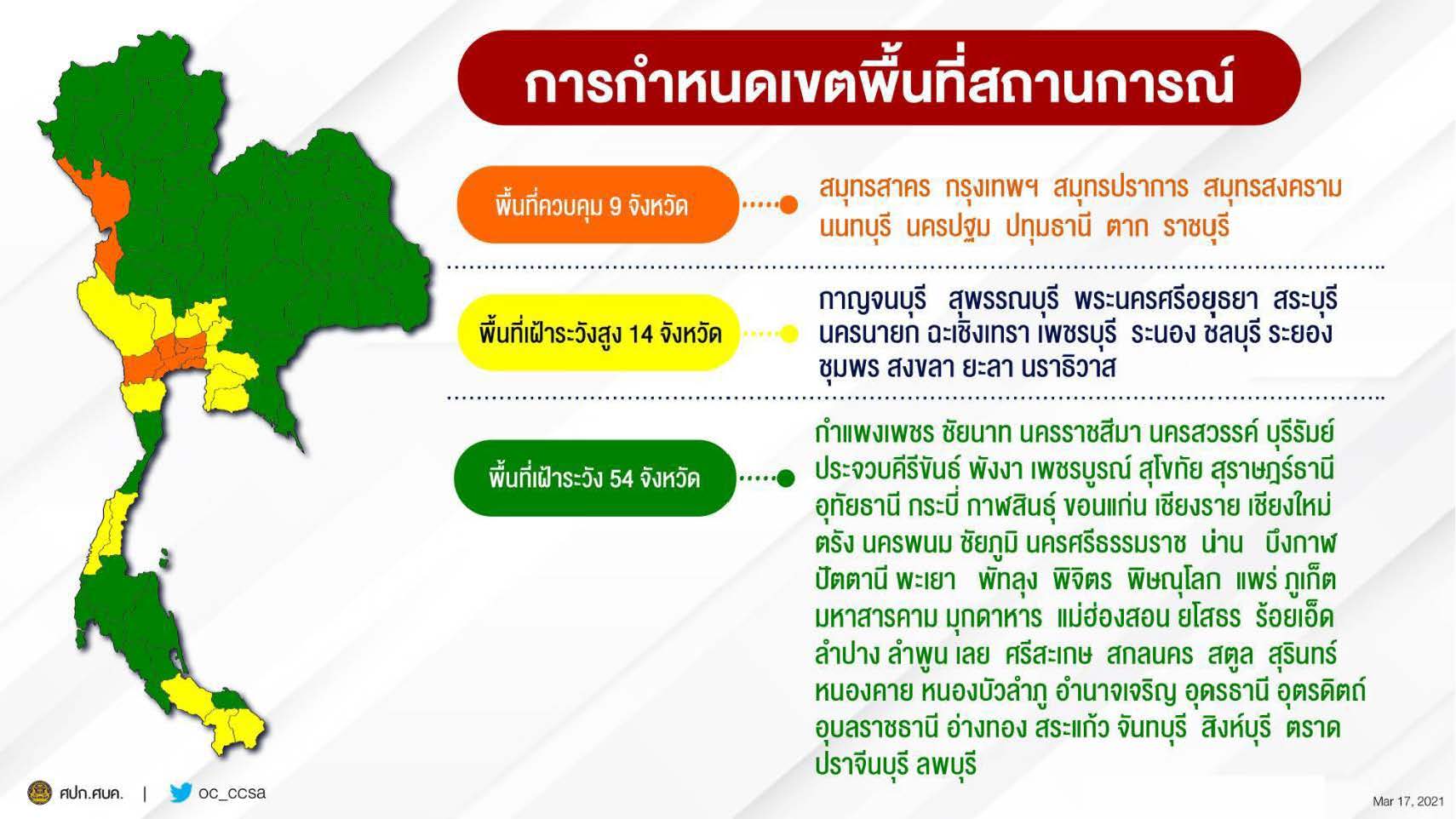 ศบค.ต่อ พ.ร.ก.ฉุกเฉินฯ ถึง 31 พ.ค.64 - ปรับ สมุทรสาคร เป็นโซนสีส้ม ศบค.ต่อ พ.ร.ก.ฉุกเฉินฯ ถึง 31 พ.ค.64 - ปรับ สมุทรสาคร เป็นโซนสีส้ม