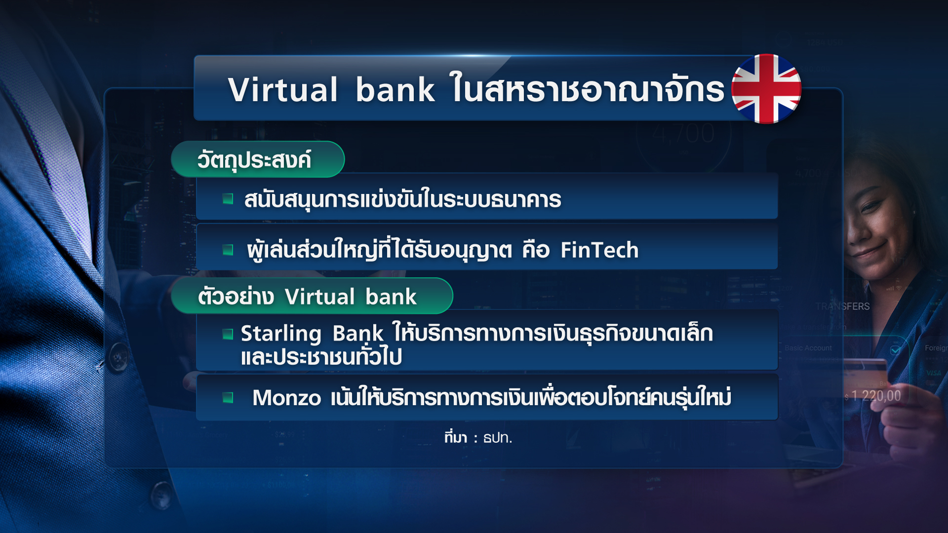 “Virtual Bank” ก้าวต่อไประบบการเงินไทยยุคดิจิทัล “Virtual Bank” ก้าวต่อไประบบการเงินไทยยุคดิจิทัล