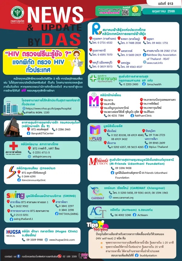 1 กรกฎาคม วันรณรงค์ตรวจ HIV เช็กความเสี่ยง-อาการติดเชื้อเป็นอย่างไร?