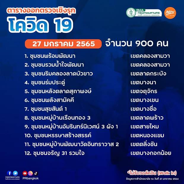 กทม.เปิดจุดตรวจโควิดฟรี 22-31 ม.ค.65 เช็กเลย กทม.เปิดจุดตรวจโควิดฟรี 22-31 ม.ค.65 เช็กเลย